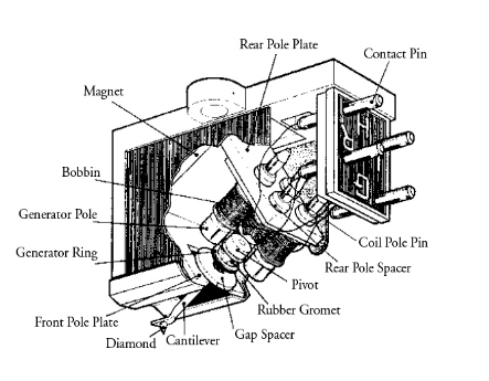 Cartridge diagram 
